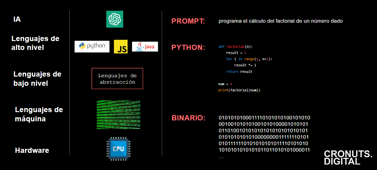 formación CHATGPT